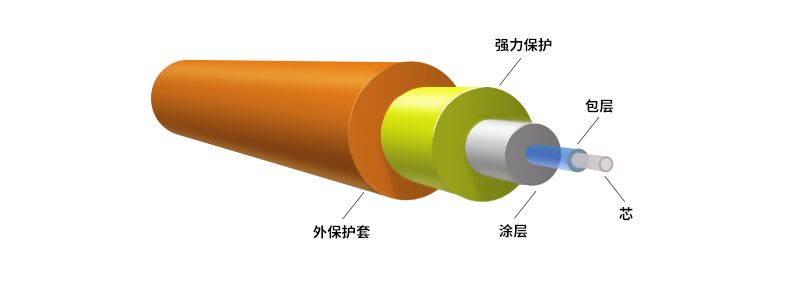 光纖結構.png