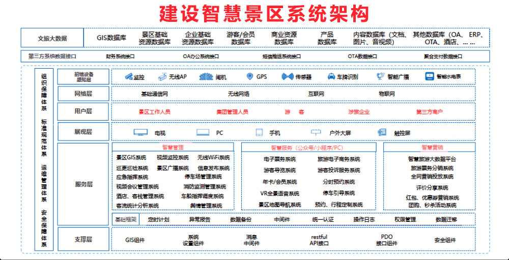智慧景區(qū)系統(tǒng)架構(gòu).jpg