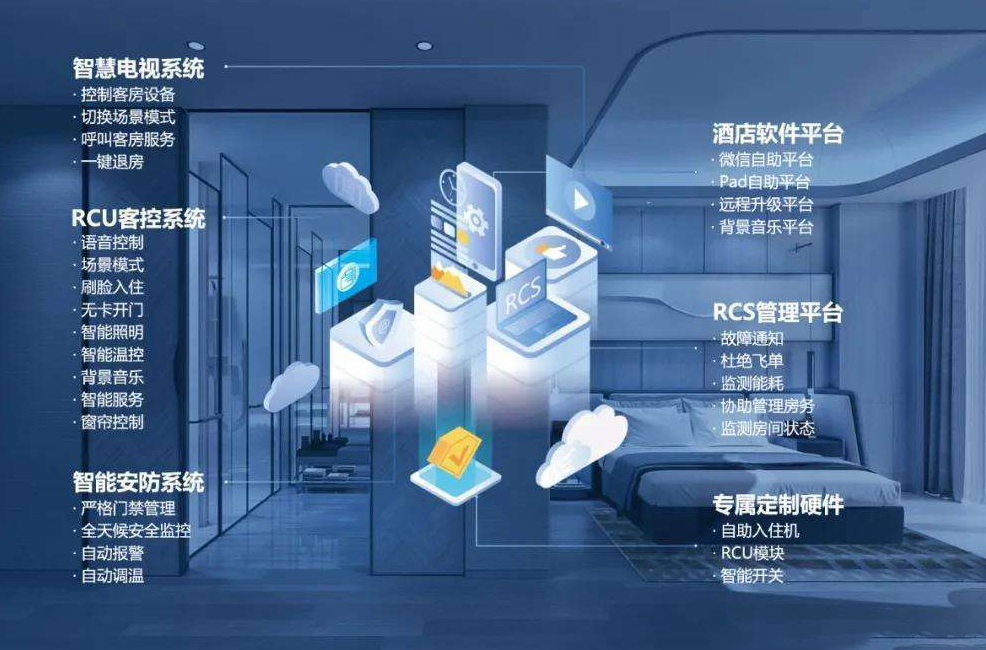 酒店客控.jpg