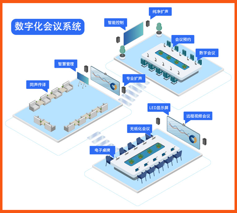 數字會議系統.jpg